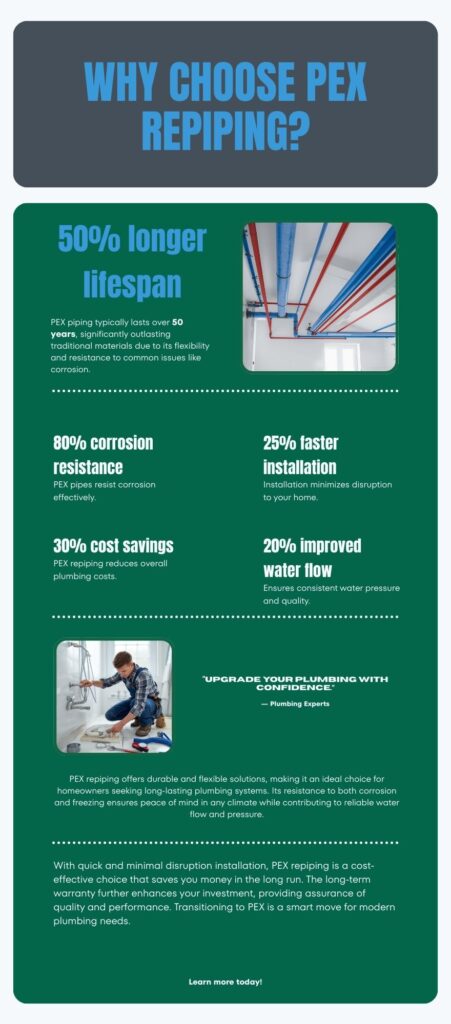 Infographic highlighting the key benefits of PEX repiping in Seattle